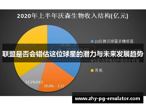 联盟是否会错估这位球星的潜力与未来发展趋势 联盟是否会错估这位球星的潜力与未来发展趋势