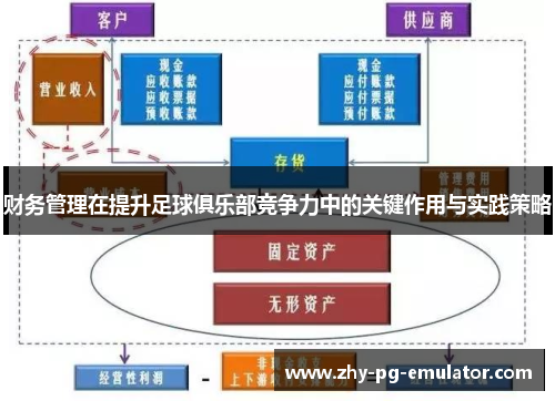 财务管理在提升足球俱乐部竞争力中的关键作用与实践策略