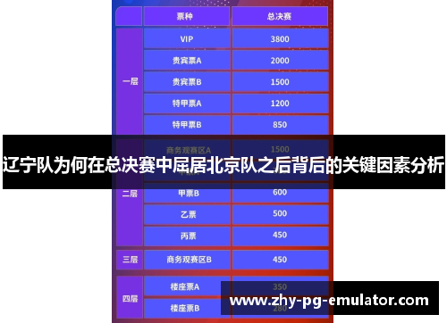 辽宁队为何在总决赛中屈居北京队之后背后的关键因素分析 辽宁队为何在总决赛中屈居北京队之后背后的关键因素分析